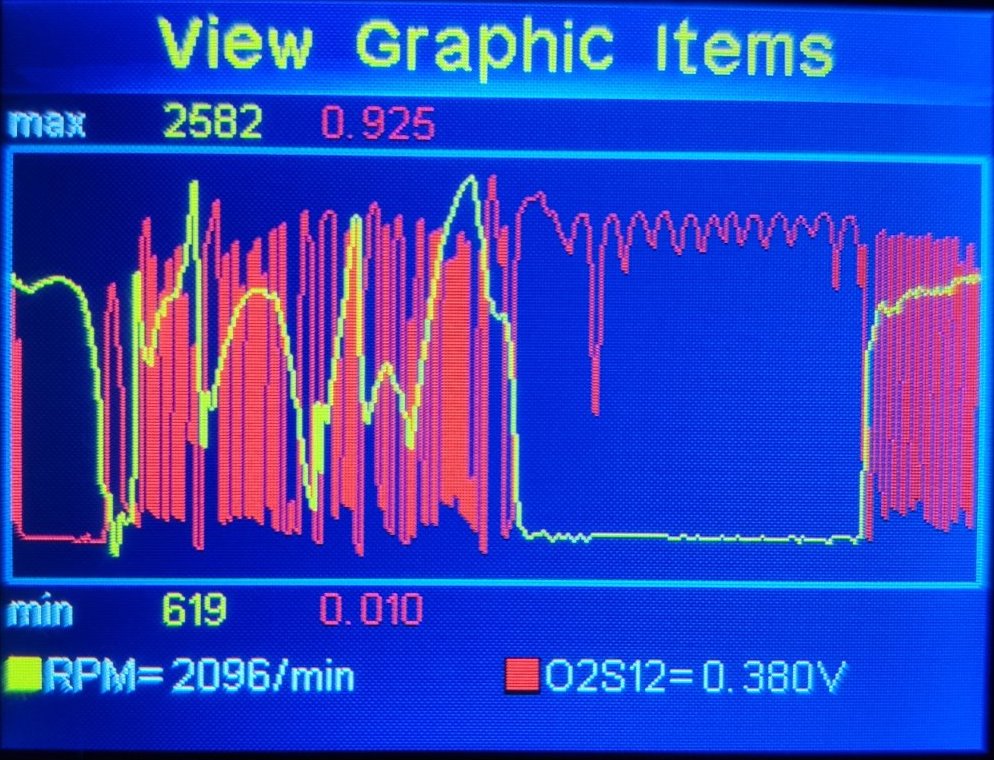 o2 sensor readings vs rpm