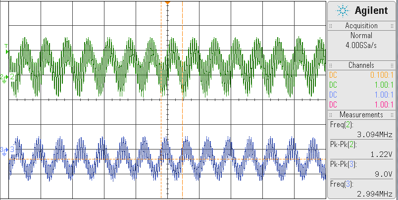 3Mhz