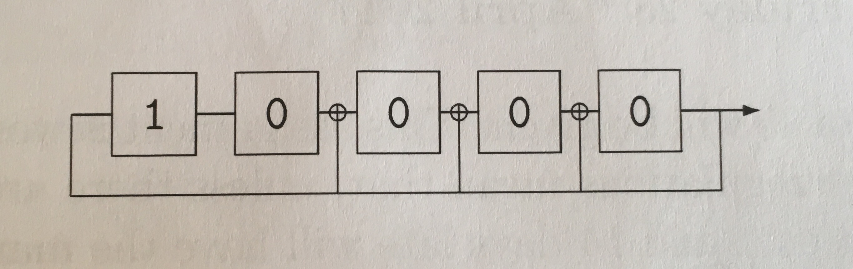 Galois type LFSR