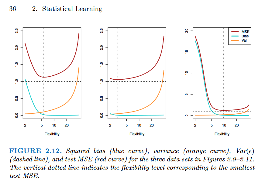 Similar Plot