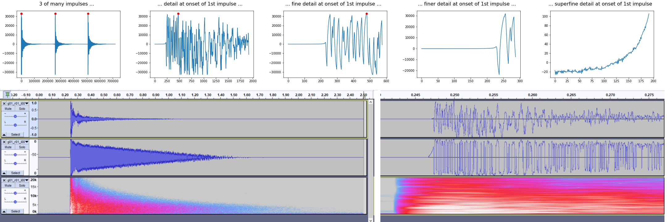 graphs of impulses for onset question