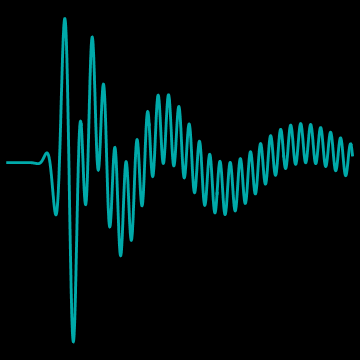 highly oscillatory integrand's user avatar