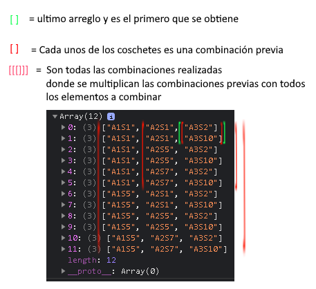 Muestra algunas variables que se usan