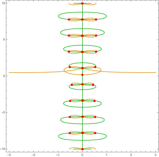 Mathematica graphics