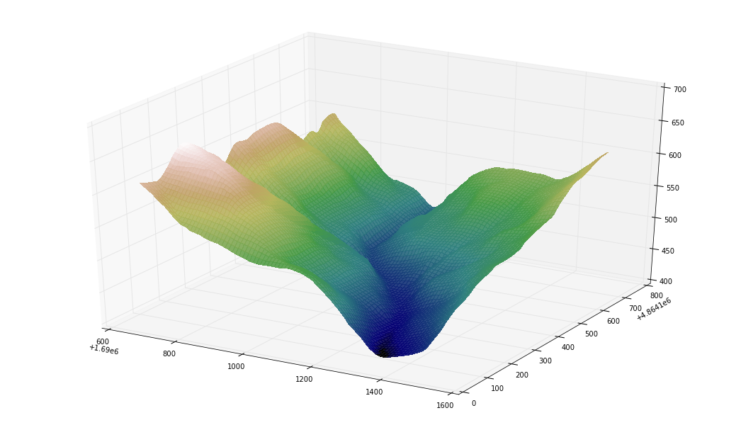 matplotlib surface plot