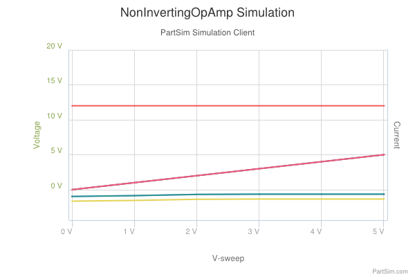 LF412 Simulation