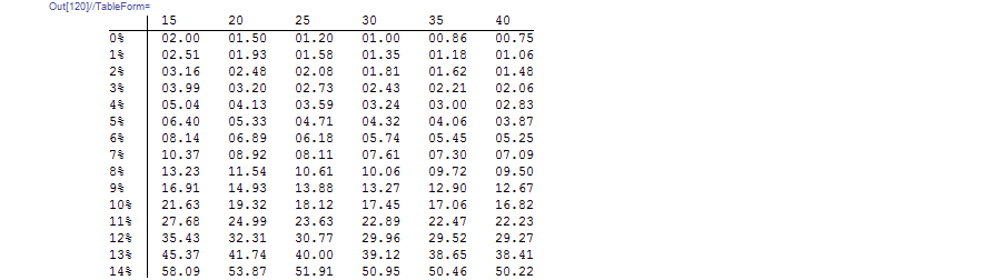 Mathematica graphics