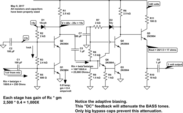 schematic