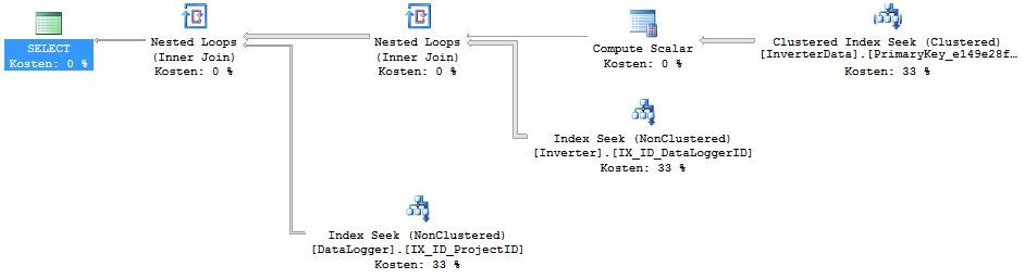 fast query by timestamp