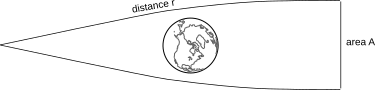 drawing of test particles deflected by earth's field