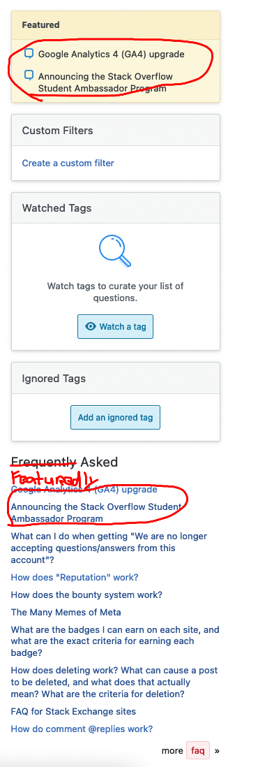 Redacted screenshot of the sidebar, with red freehand circles around the featured questions, in both the featured subsection and the FAQ subsection. Freehand written featuredly in place of crossed out frequently.