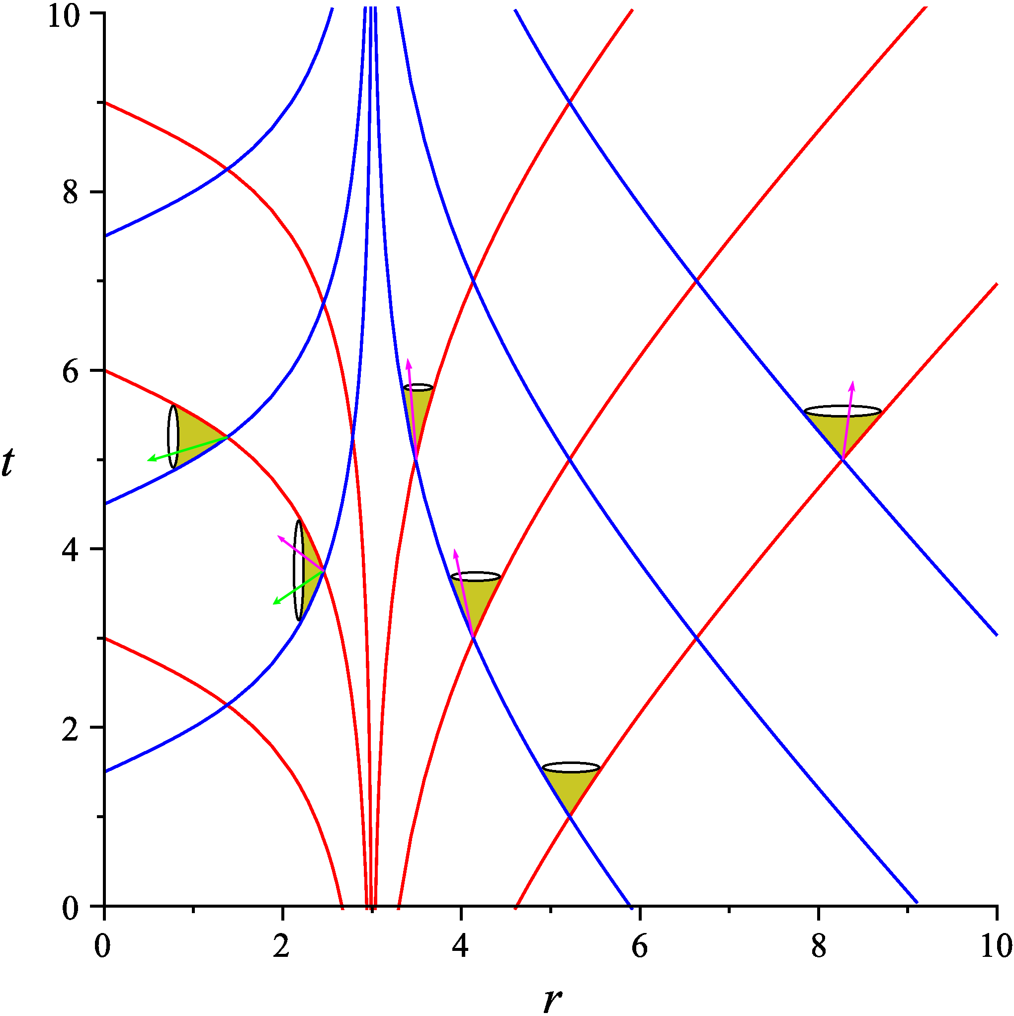 modified image from arXiv:1401.1797