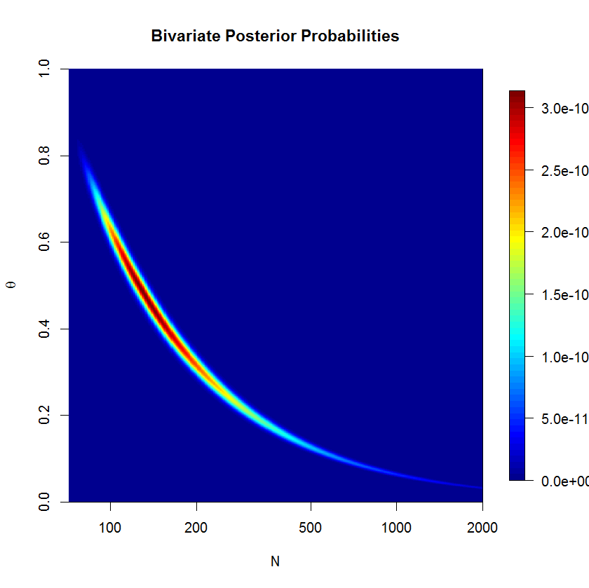 posterior over a grid