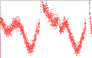 Integrated power in the free spectral range (fsr) region as a function of time