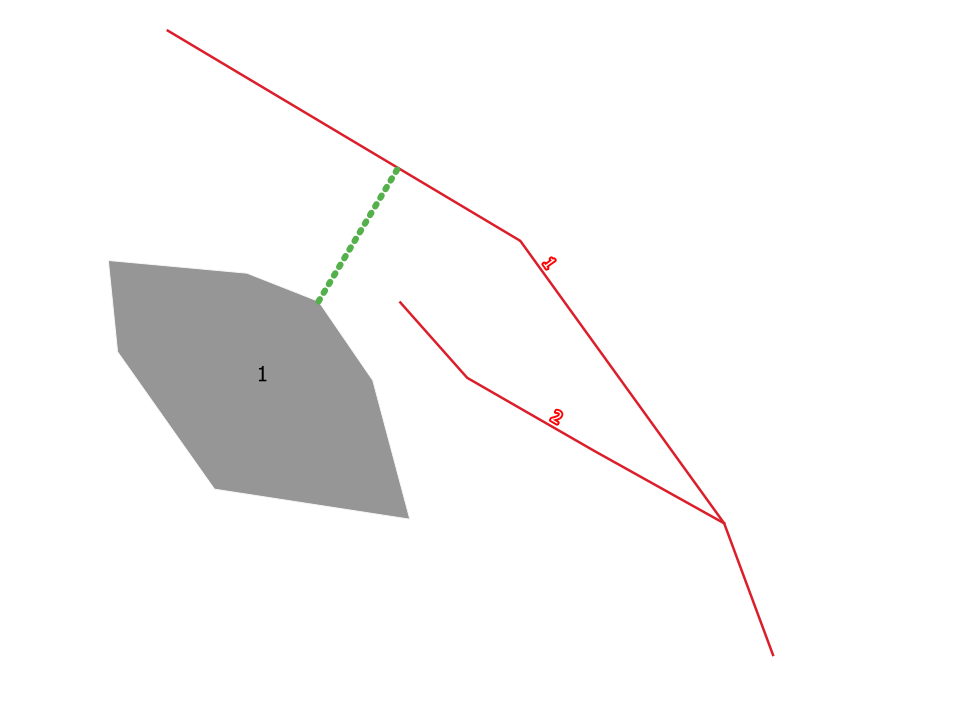 Desired output: Nearest distance between line and polygon with the same id (green line)