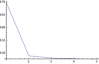 Mathematica graphics