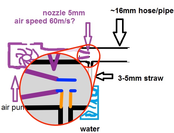 Modified version of the diagram from the original post