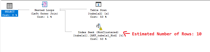 query plan