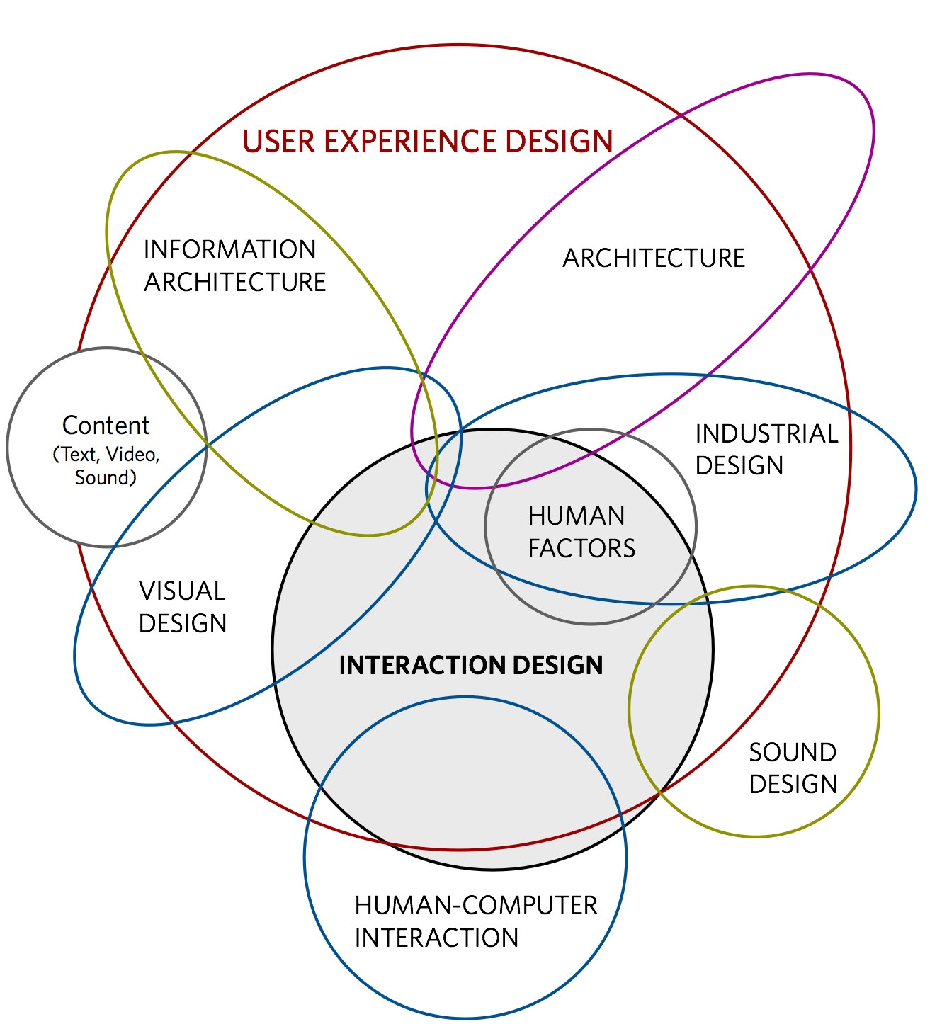 ux taxonomy