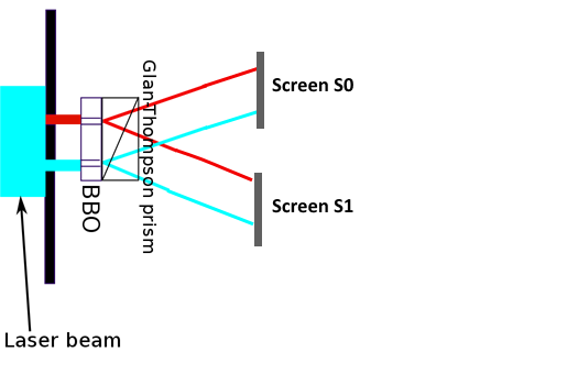 Simplified experiment with 2 screens