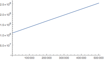 Mathematica graphics