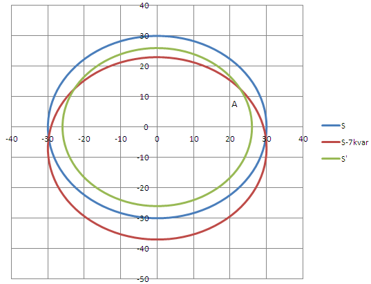 Power diagrama