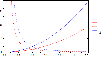 Mathematica graphics