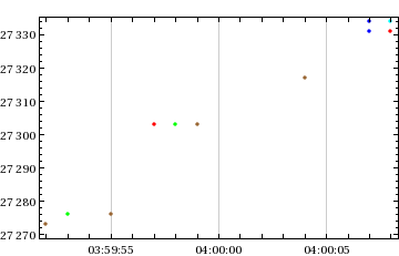 Mathematica graphics