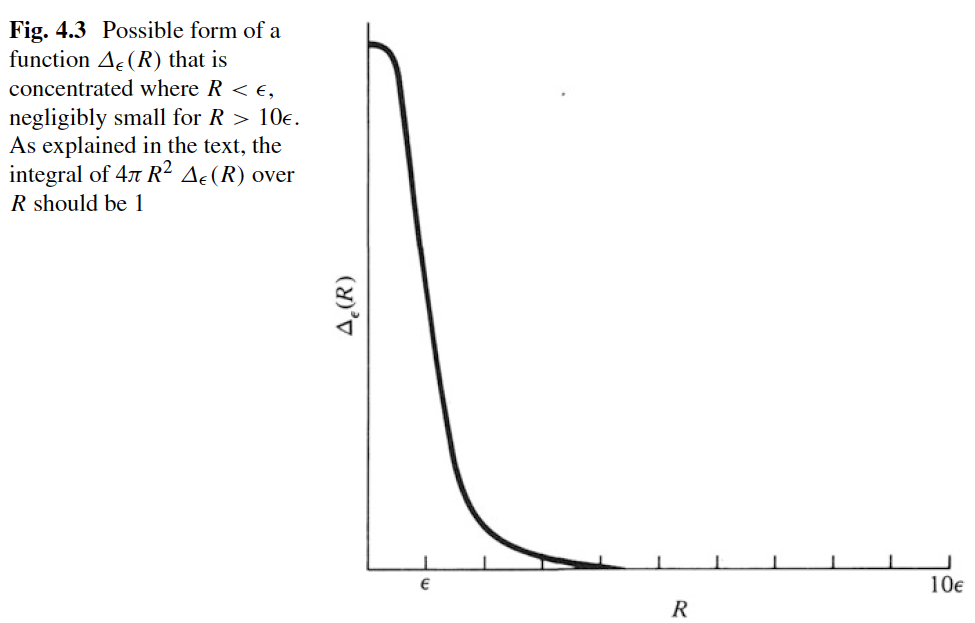 Possible function for a monopole/point source