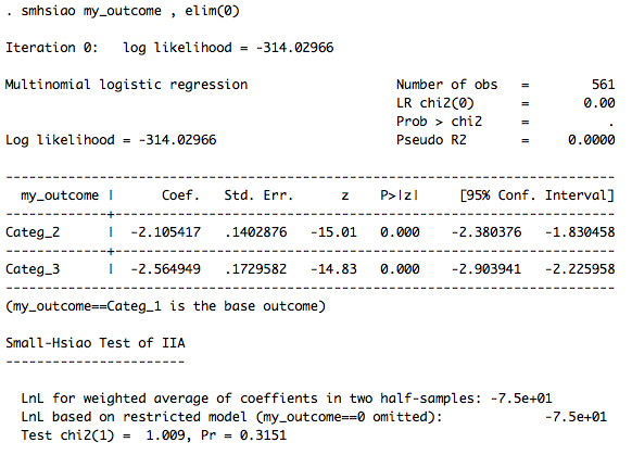 Outcomes Stata Small-Hsiao IIA test