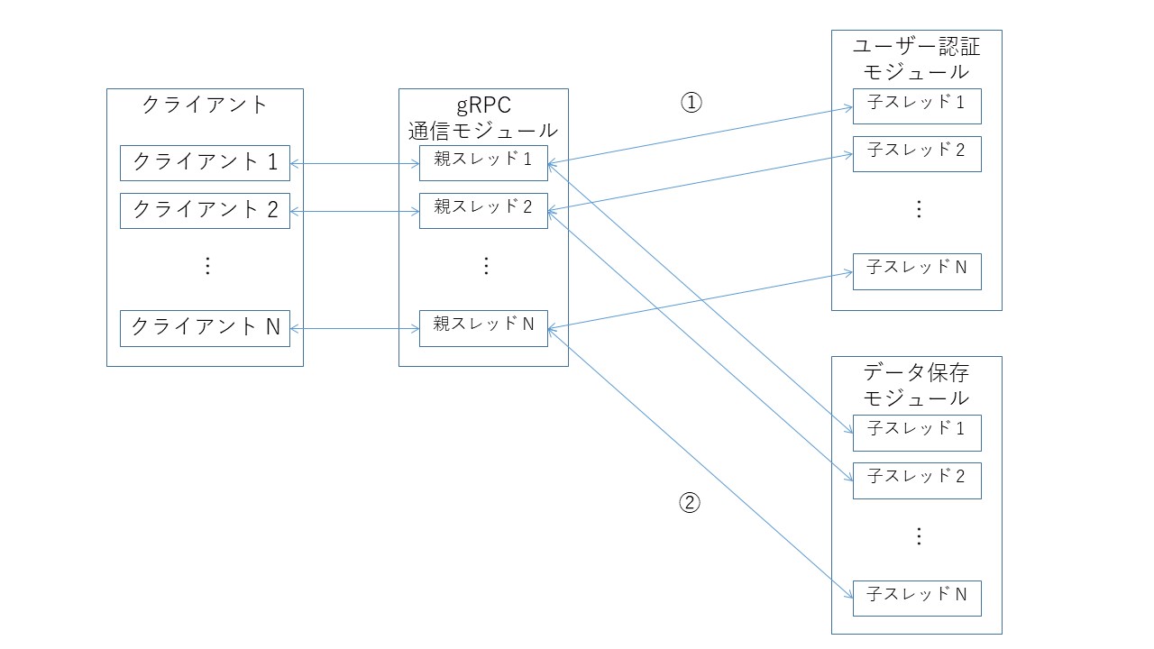 画像の説明をここに入力