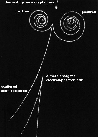 e+ e- pair production