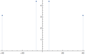 Mathematica graphics