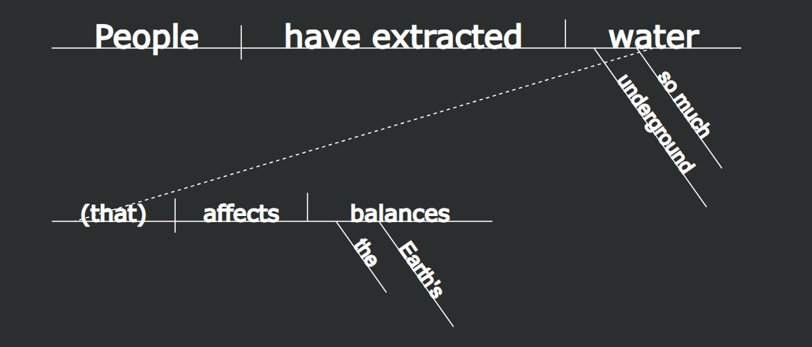 image of sentence structure