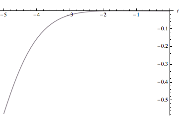 Mathematica graphics