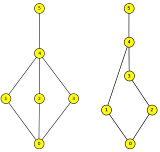 Two six-element nondistributive lattices that admit multiplication