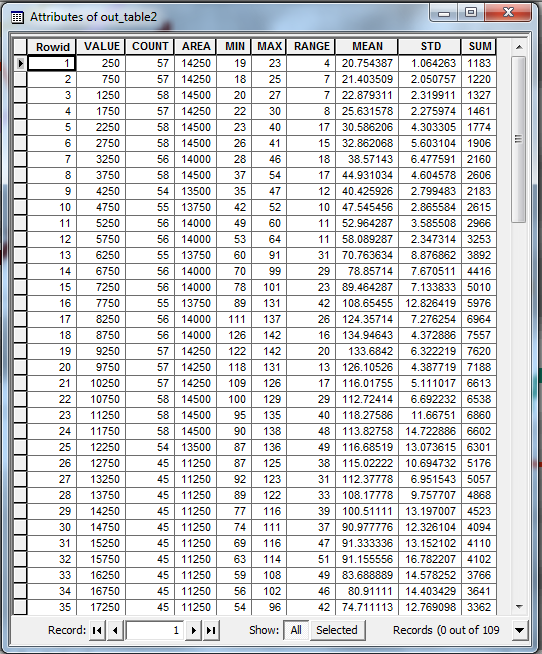 qgis - Elevation profile 10 km each side of line - Geographic ...