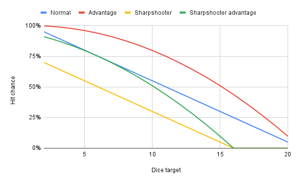 https://docs.google.com/spreadsheets/d/e/2PACX-1vQghq7csAYqYM7dPu5xV0HVVgFYfXmDoza9Bklhqnlhqho2MFqr30av8wQspuzMJmDg_VOOOU5E-jF2/pubchart?oid=1977502953&format=image