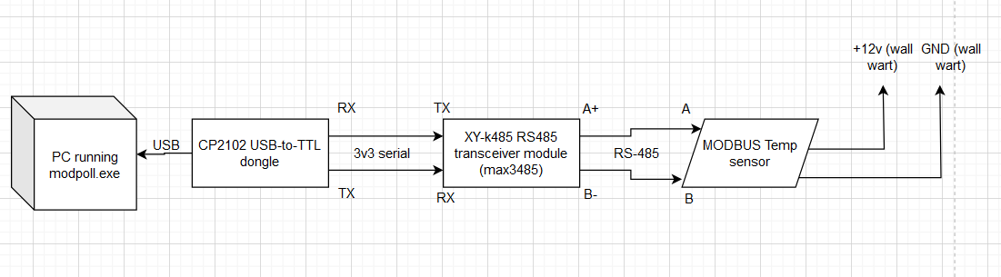 cp2102 to max3485