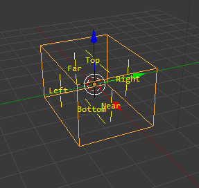 sample viewing frustum