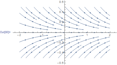 Mathematica graphics