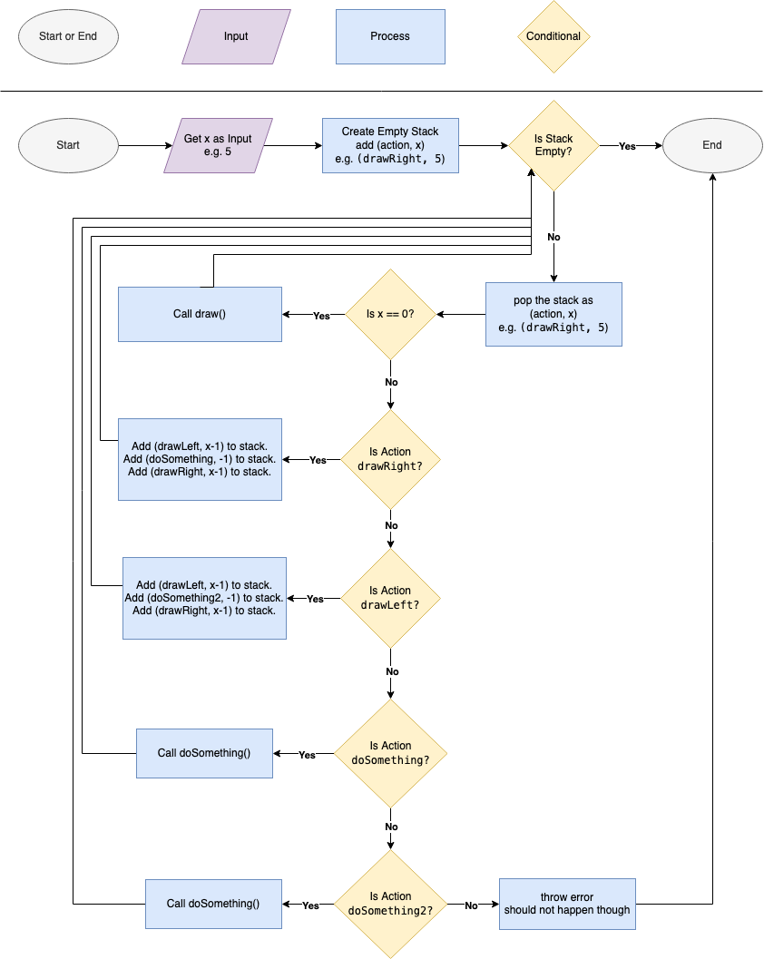 Recursion - Flowchart For Two Recursive Functions - Stack Overflow