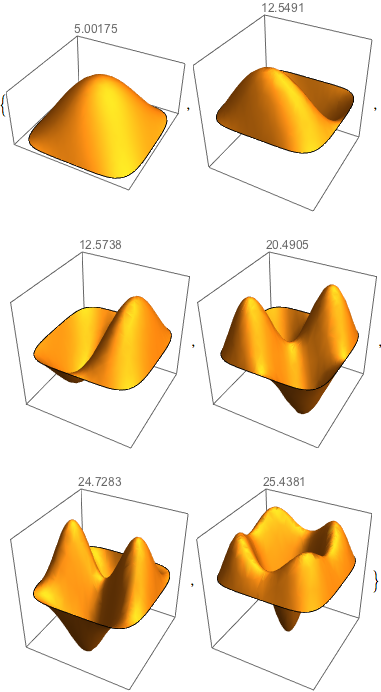 Mathematica graphics