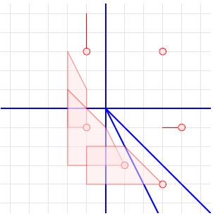 B2 Scattering Diagram