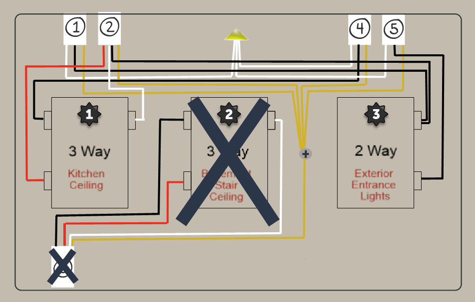 3-gang switch box