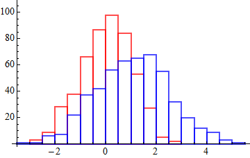 Mathematica graphics