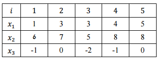 divisive hierarchical clustering