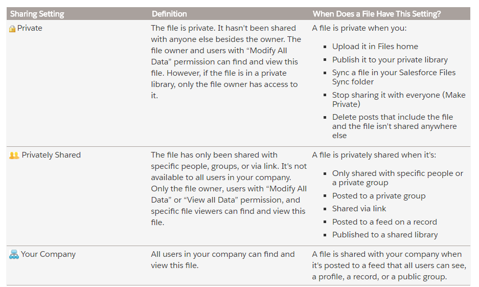 file sharing