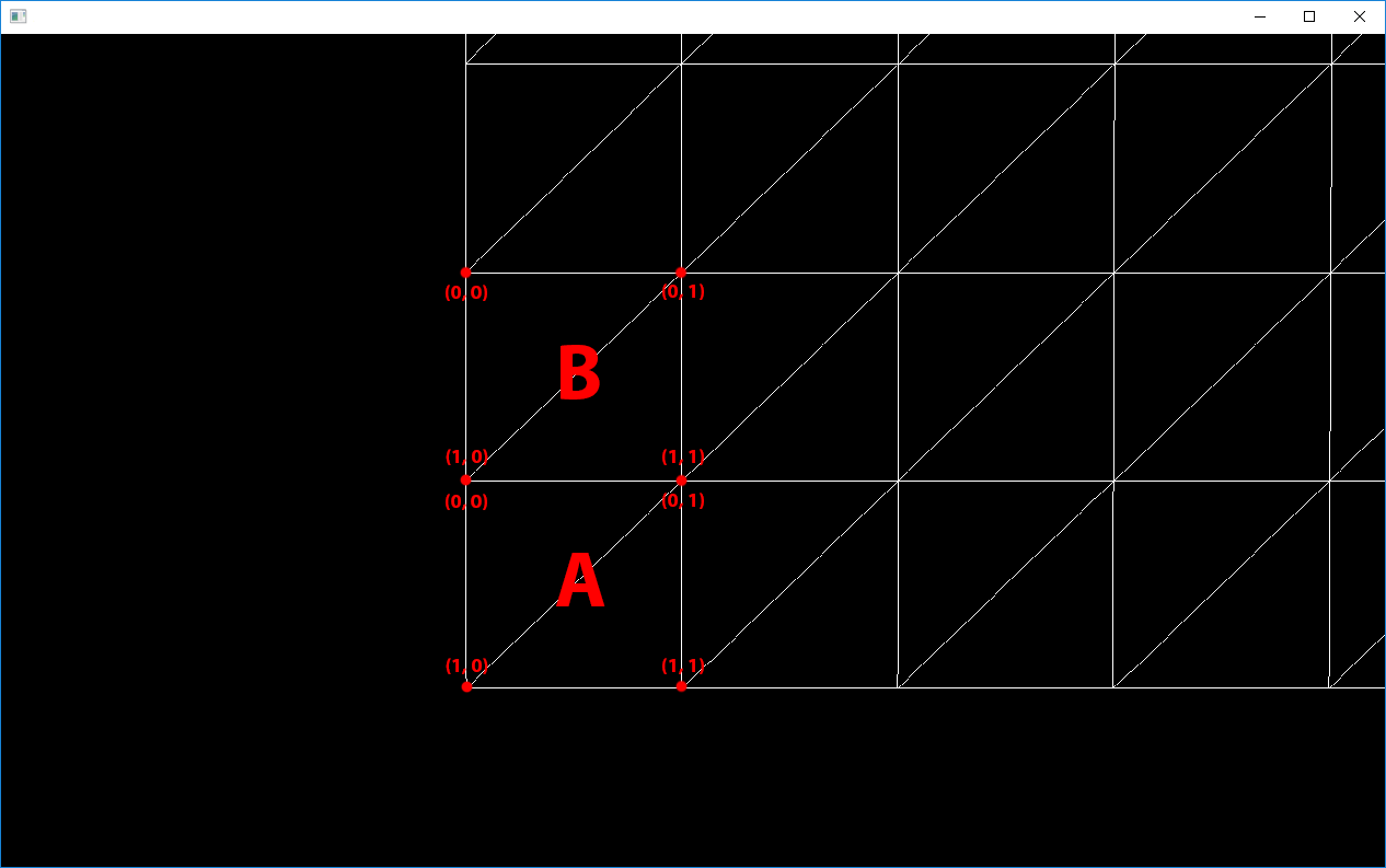 The texture coordinates between square A and B reqires 2 different coordinates.