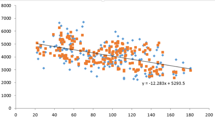 Line Best Fit Plot